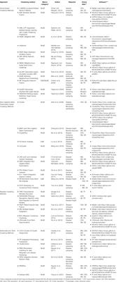 Unsupervised Multi-Omics Data Integration Methods: A Comprehensive Review